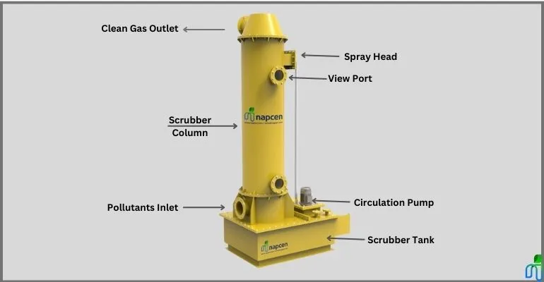 Industrial Wet Scrubbing Systems